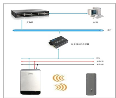 全無(wú)線執(zhí)勤槍支離位報(bào)警系統(tǒng) 計(jì)算機(jī)系統(tǒng)服務(wù)在現(xiàn)代安防中的關(guān)鍵角色